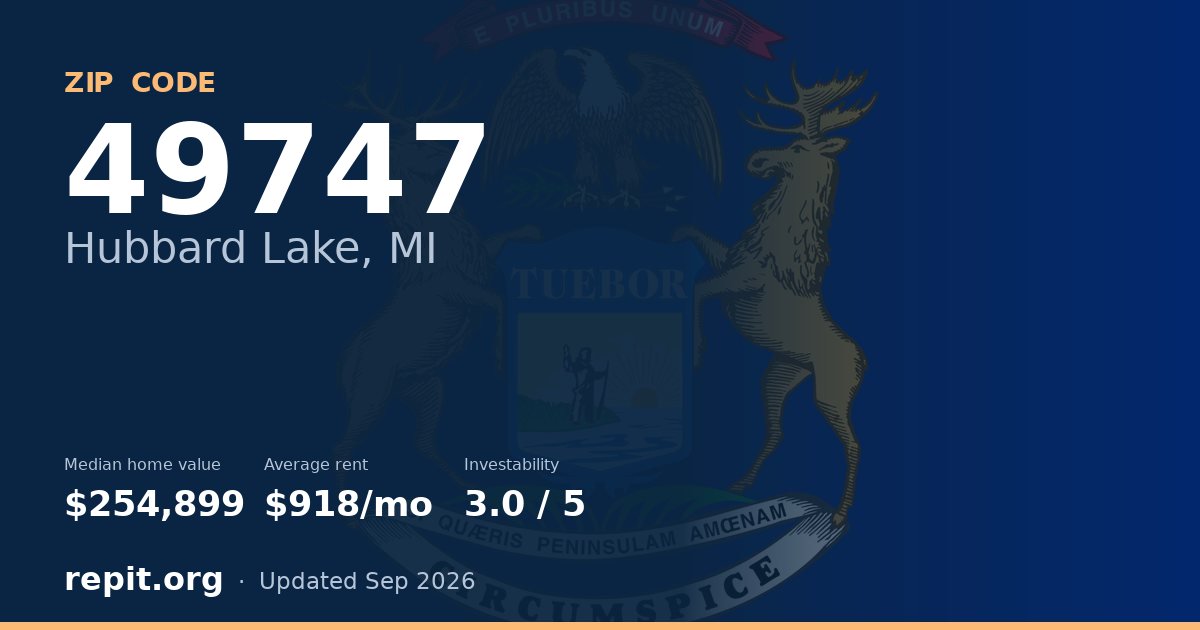 ZIP code 49747 (Hubbard Lake, MI) — median home value $254,899, average rent $918/mo