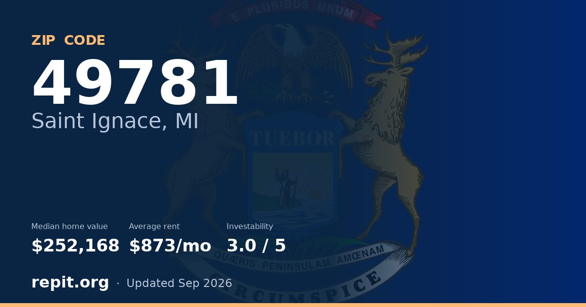 ZIP code 49781 (Saint Ignace, MI) — median home value $252,168, average rent $873/mo