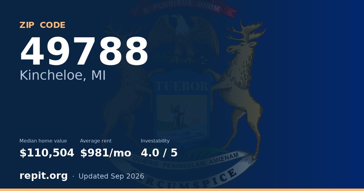 ZIP code 49788 (Kincheloe, MI) — median home value $110,504, average rent $981/mo