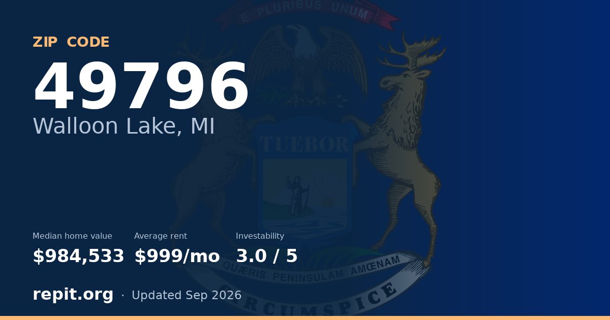 ZIP code 49796 (Walloon Lake, MI) — median home value $984,533, average rent $999/mo