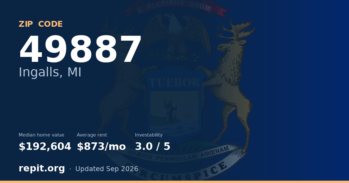 ZIP code 49887 (Ingalls, MI) — median home value $192,604, average rent $873/mo