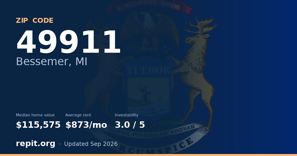 ZIP code 49911 (Bessemer, MI) — median home value $115,575, average rent $873/mo