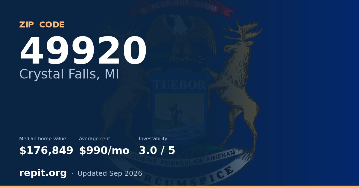 ZIP code 49920 (Crystal Falls, MI) — median home value $176,849, average rent $990/mo