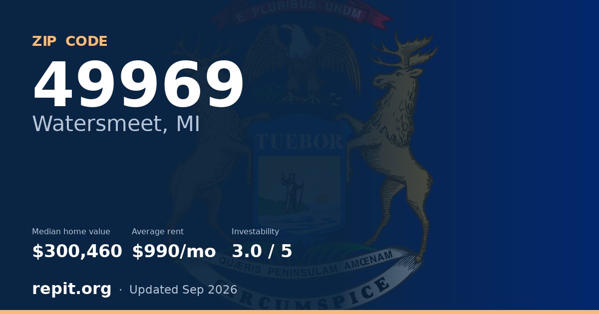 ZIP code 49969 (Watersmeet, MI) — median home value $300,460, average rent $990/mo