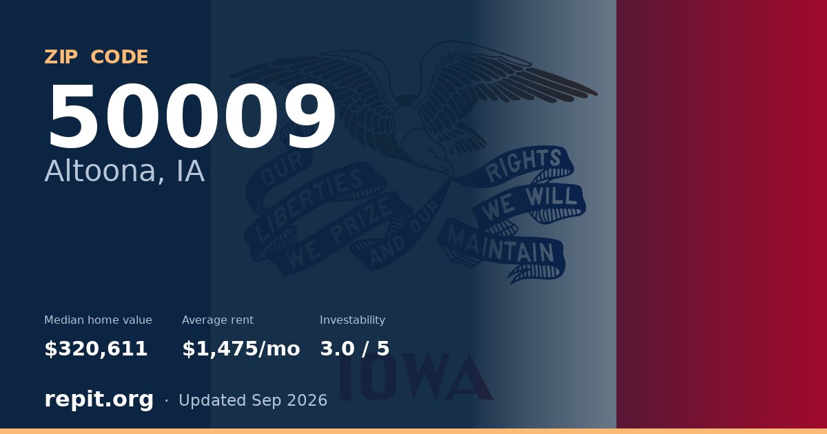 ZIP code 50009 (Altoona, IA) — median home value $320,611, average rent $1,475/mo