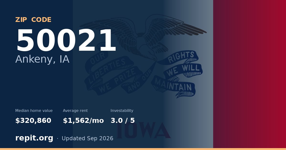 ZIP code 50021 (Ankeny, IA) — median home value $320,860, average rent $1,562/mo
