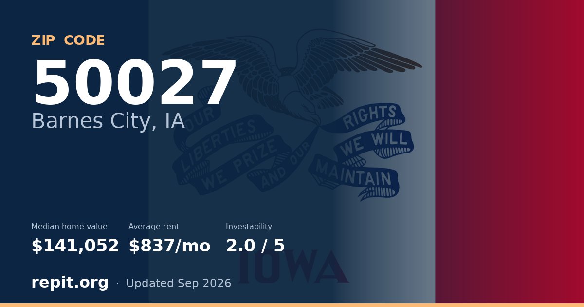ZIP code 50027 (Barnes City, IA) — median home value $141,052, average rent $837/mo