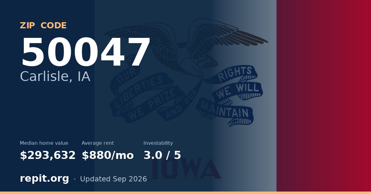 ZIP code 50047 (Carlisle, IA) — median home value $293,632, average rent $880/mo