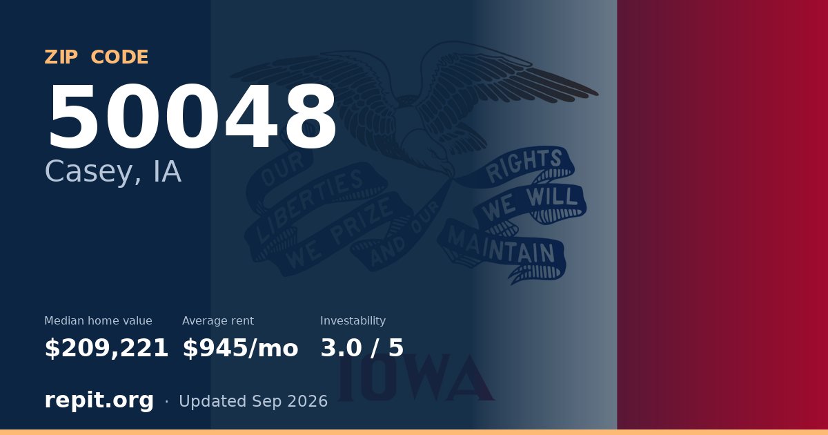 ZIP code 50048 (Casey, IA) — median home value $209,221, average rent $945/mo
