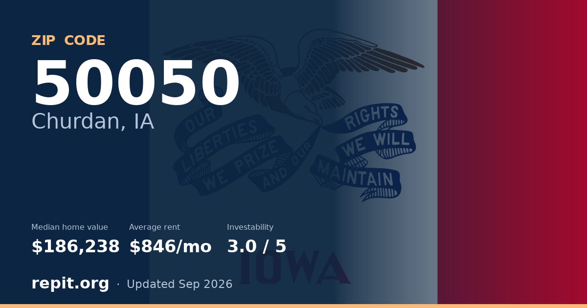 ZIP code 50050 (Churdan, IA) — median home value $186,238, average rent $846/mo