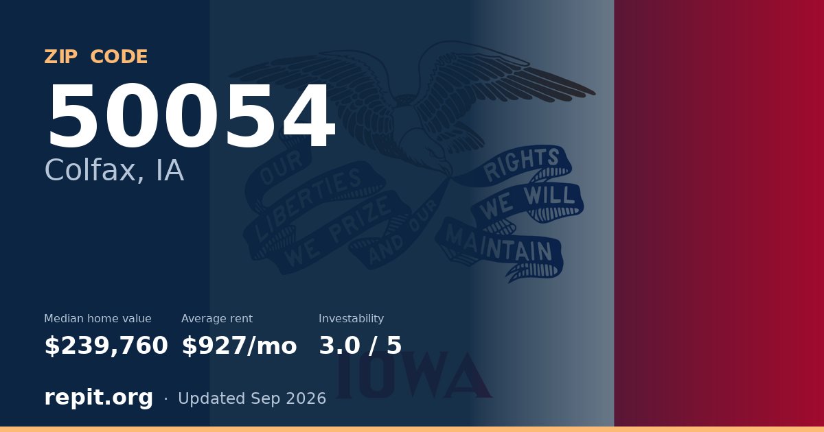 ZIP code 50054 (Colfax, IA) — median home value $239,760, average rent $927/mo