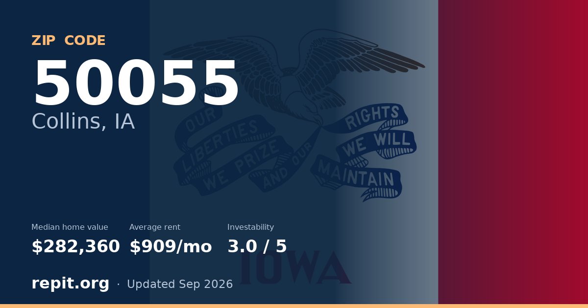 ZIP code 50055 (Collins, IA) — median home value $282,360, average rent $909/mo