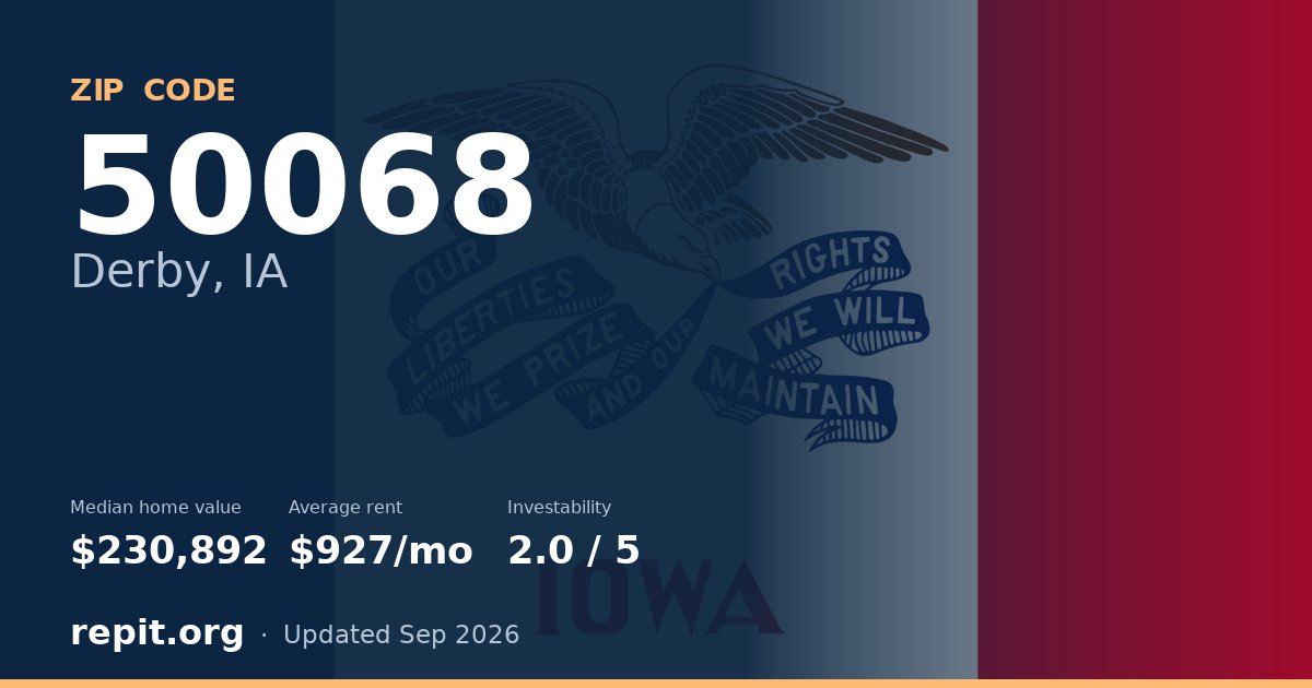ZIP code 50068 (Derby, IA) — median home value $230,892, average rent $927/mo