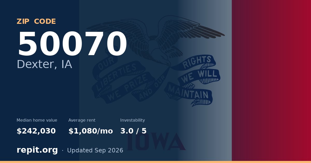 ZIP code 50070 (Dexter, IA) — median home value $242,030, average rent $1,080/mo