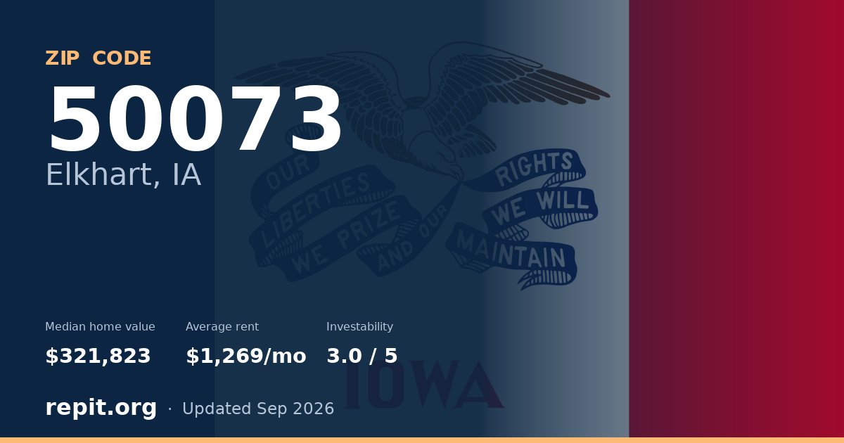 ZIP code 50073 (Elkhart, IA) — median home value $321,823, average rent $1,269/mo