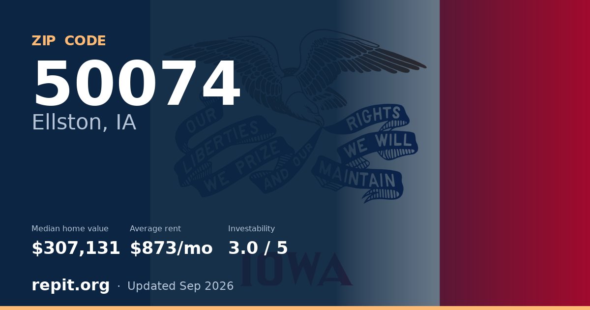 ZIP code 50074 (Ellston, IA) — median home value $307,131, average rent $873/mo