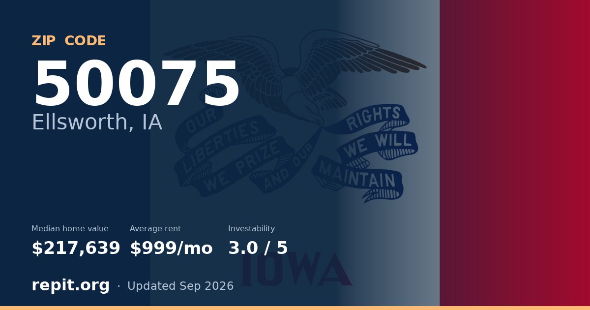 ZIP code 50075 (Ellsworth, IA) — median home value $217,639, average rent $999/mo