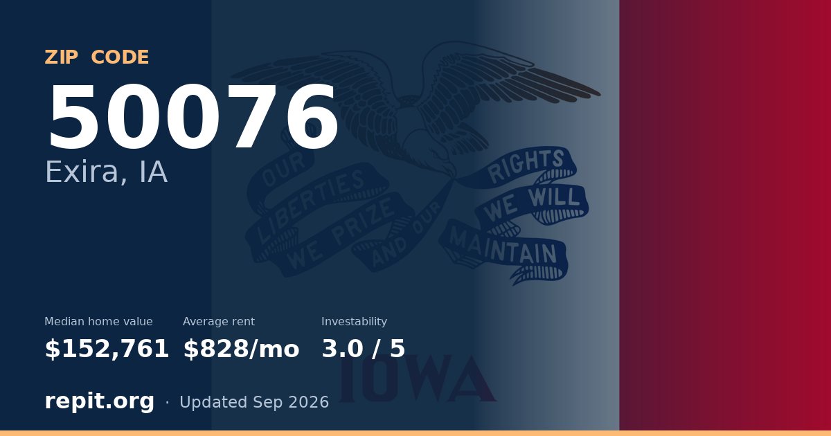 ZIP code 50076 (Exira, IA) — median home value $152,761, average rent $828/mo