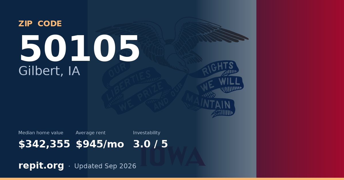 ZIP code 50105 (Gilbert, IA) — median home value $342,355, average rent $945/mo