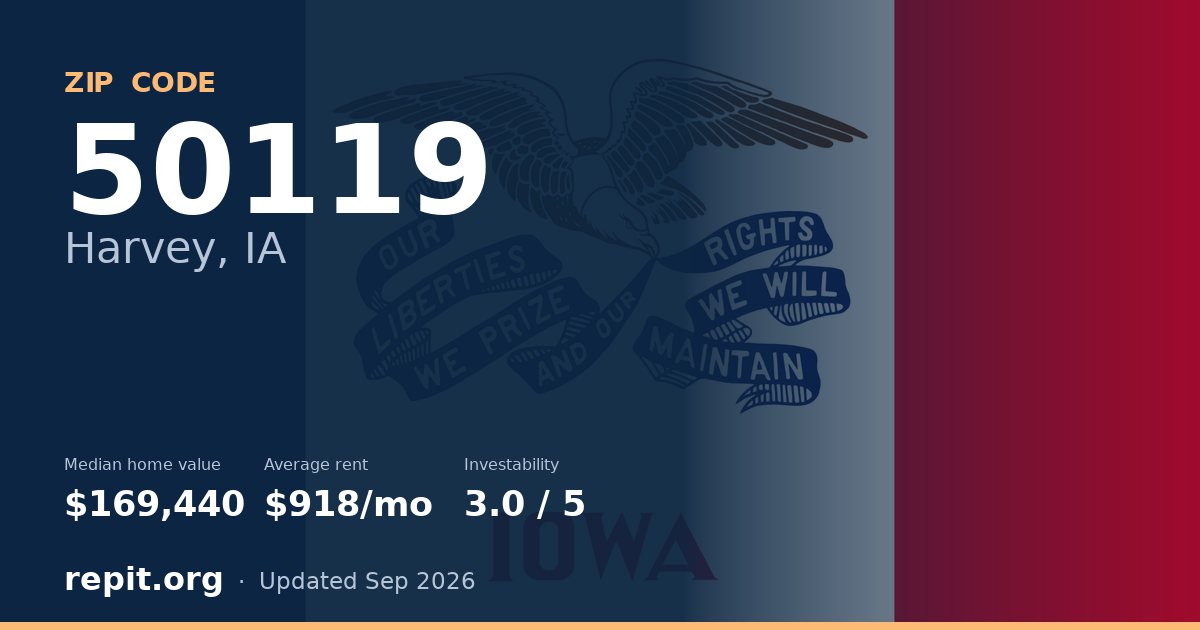 ZIP code 50119 (Harvey, IA) — median home value $169,440, average rent $918/mo