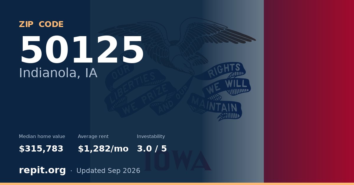 ZIP code 50125 (Indianola, IA) — median home value $315,783, average rent $1,282/mo