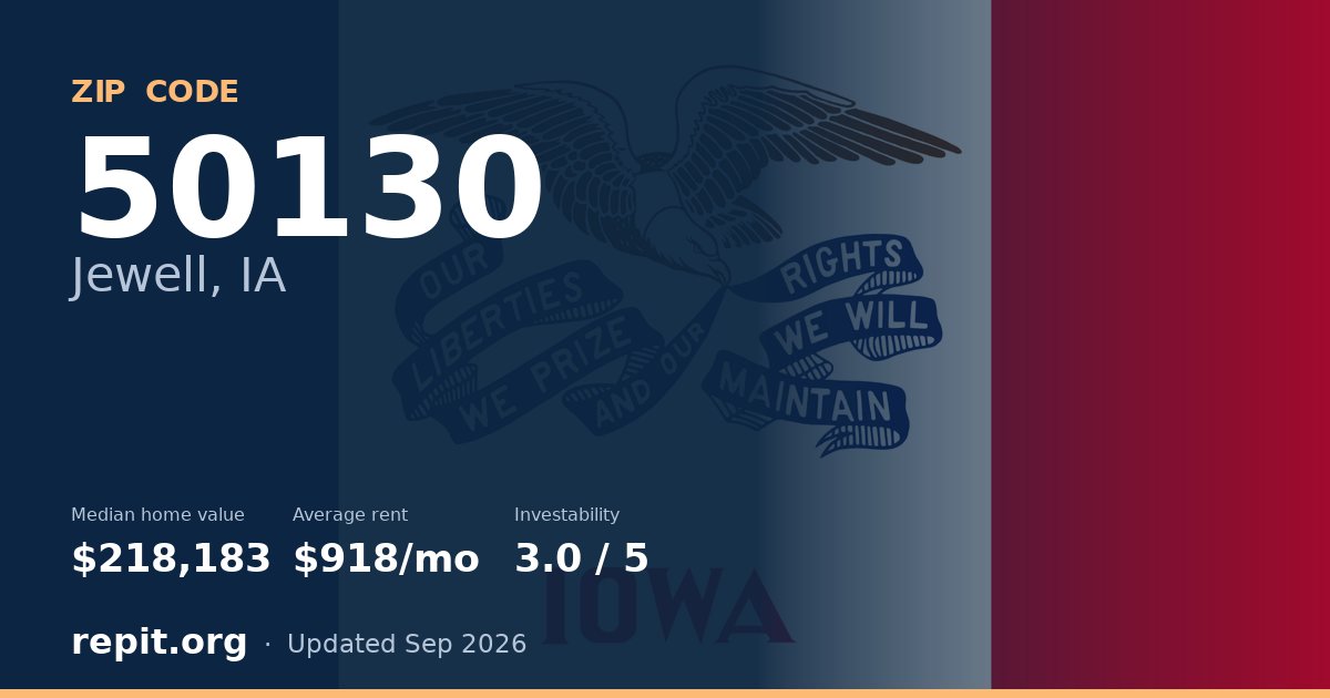 ZIP code 50130 (Jewell, IA) — median home value $218,183, average rent $918/mo