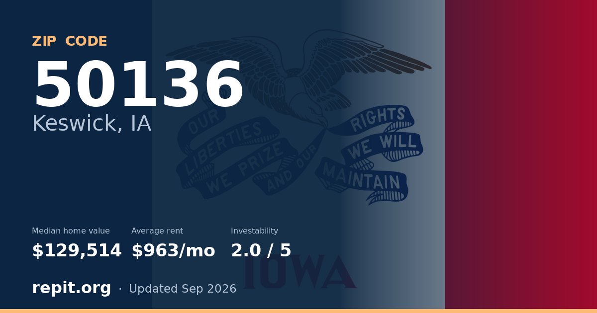 ZIP code 50136 (Keswick, IA) — median home value $129,514, average rent $963/mo