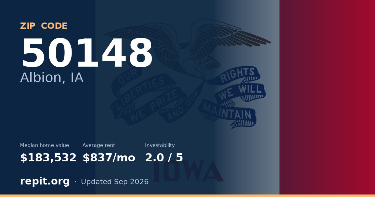 ZIP code 50148 (Albion, IA) — median home value $183,532, average rent $837/mo