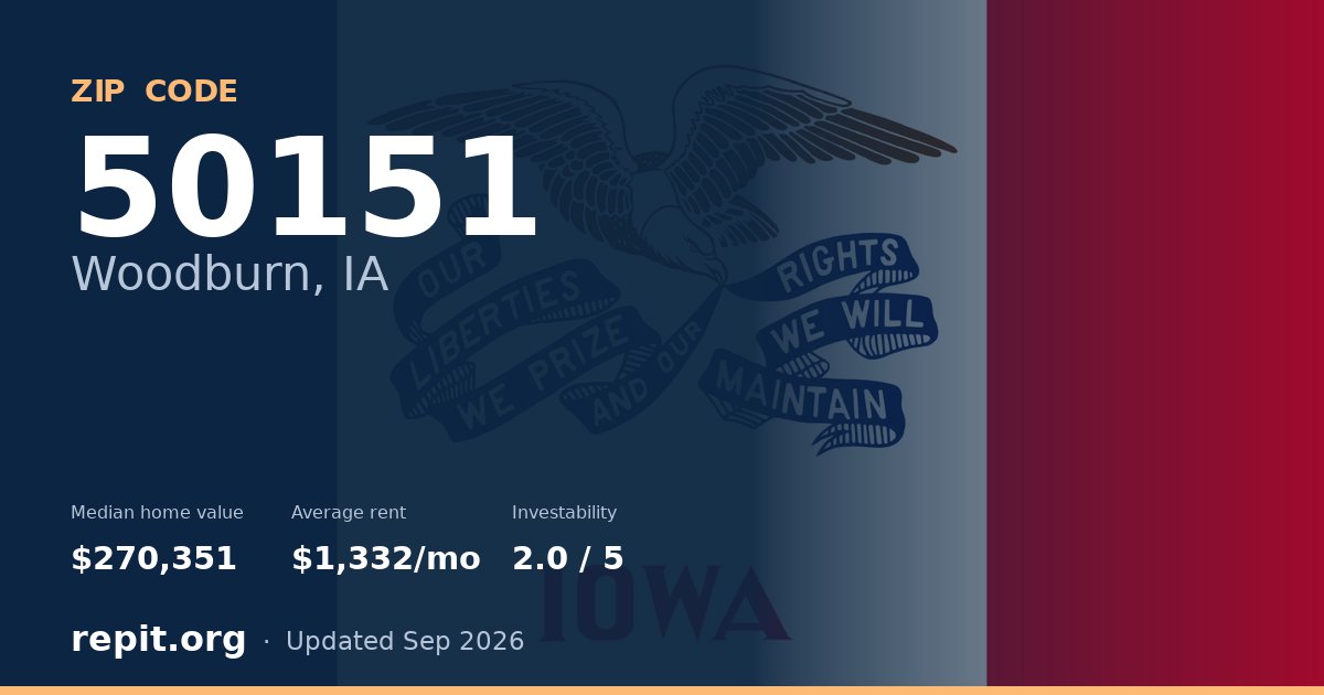 ZIP code 50151 (Woodburn, IA) — median home value $270,351, average rent $1,332/mo