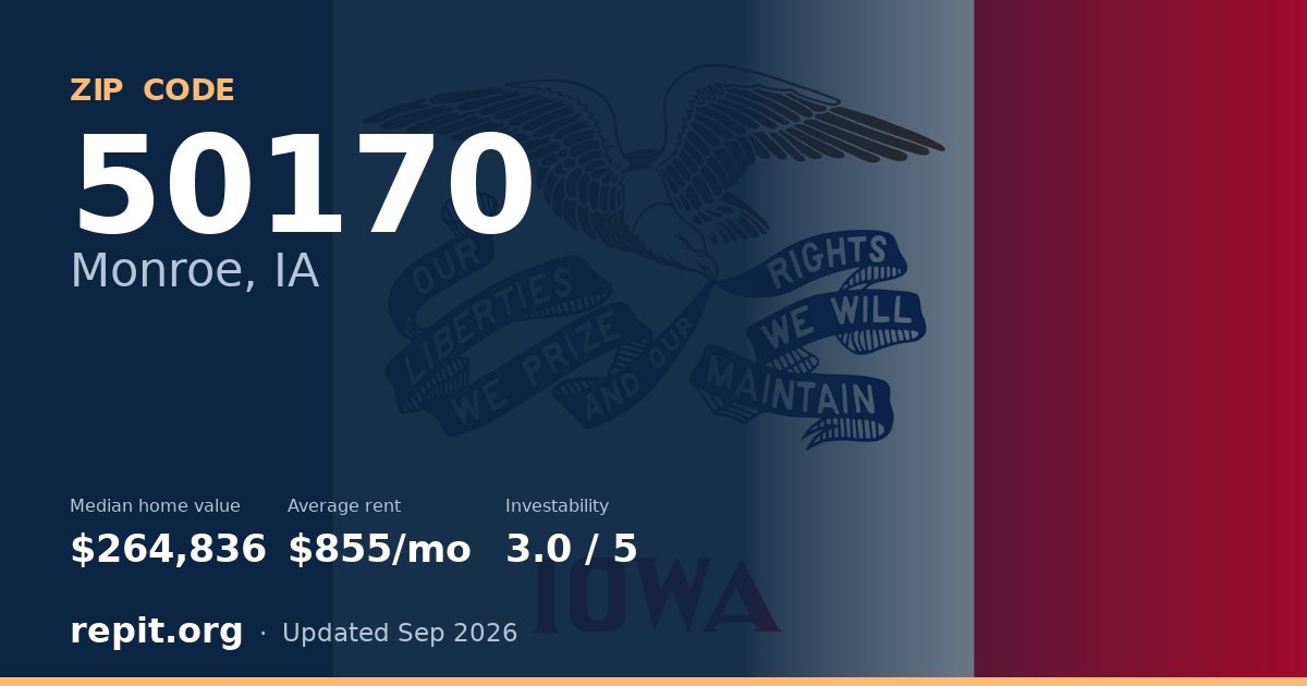ZIP code 50170 (Monroe, IA) — median home value $264,836, average rent $855/mo