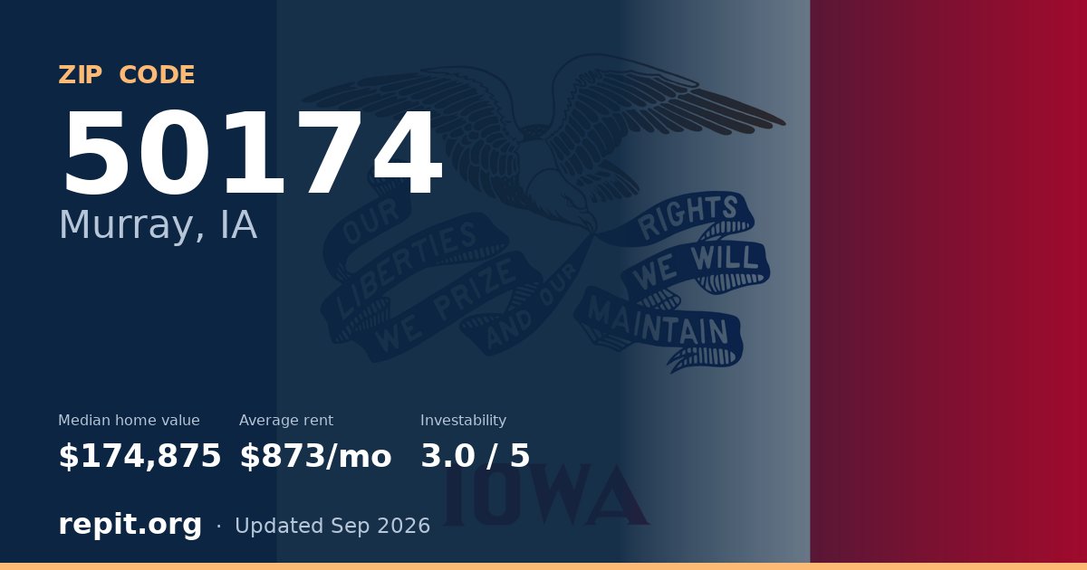 ZIP code 50174 (Murray, IA) — median home value $174,875, average rent $873/mo