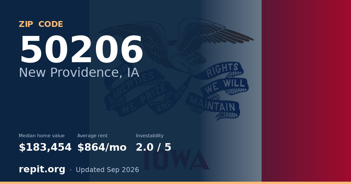 ZIP code 50206 (New Providence, IA) — median home value $183,454, average rent $864/mo
