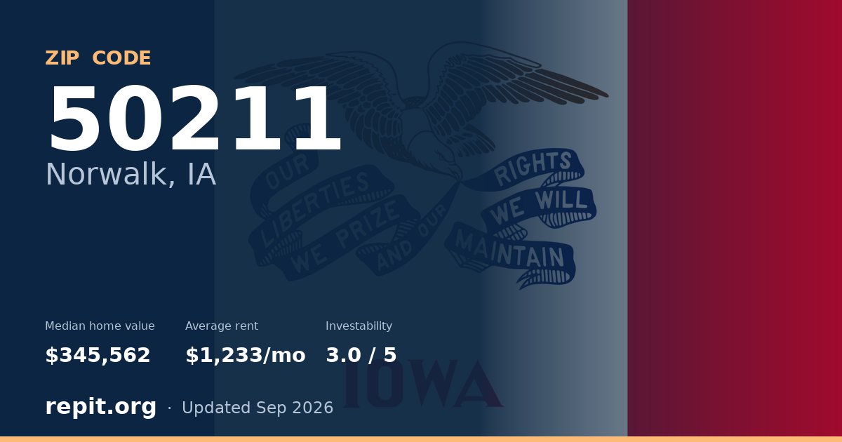 ZIP code 50211 (Norwalk, IA) — median home value $345,562, average rent $1,233/mo