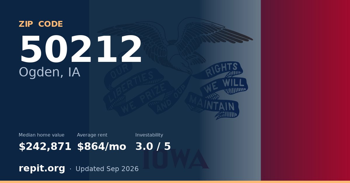 ZIP code 50212 (Ogden, IA) — median home value $242,871, average rent $864/mo