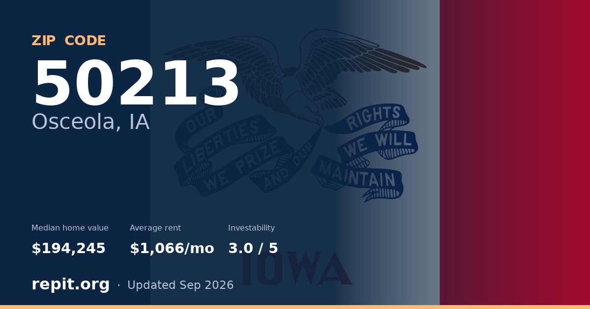 ZIP code 50213 (Osceola, IA) — median home value $194,245, average rent $1,066/mo