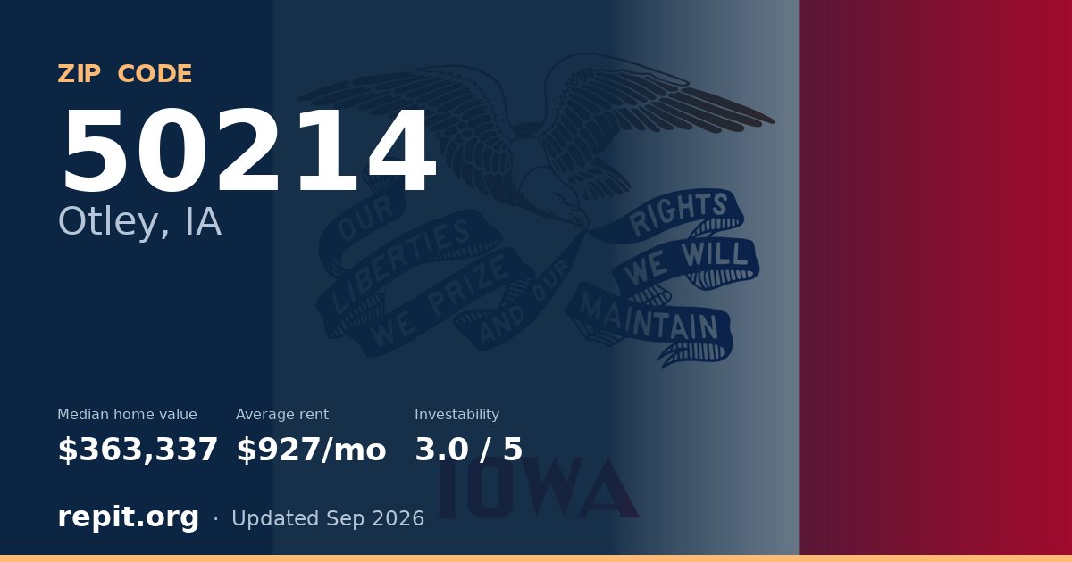 ZIP code 50214 (Otley, IA) — median home value $363,337, average rent $927/mo
