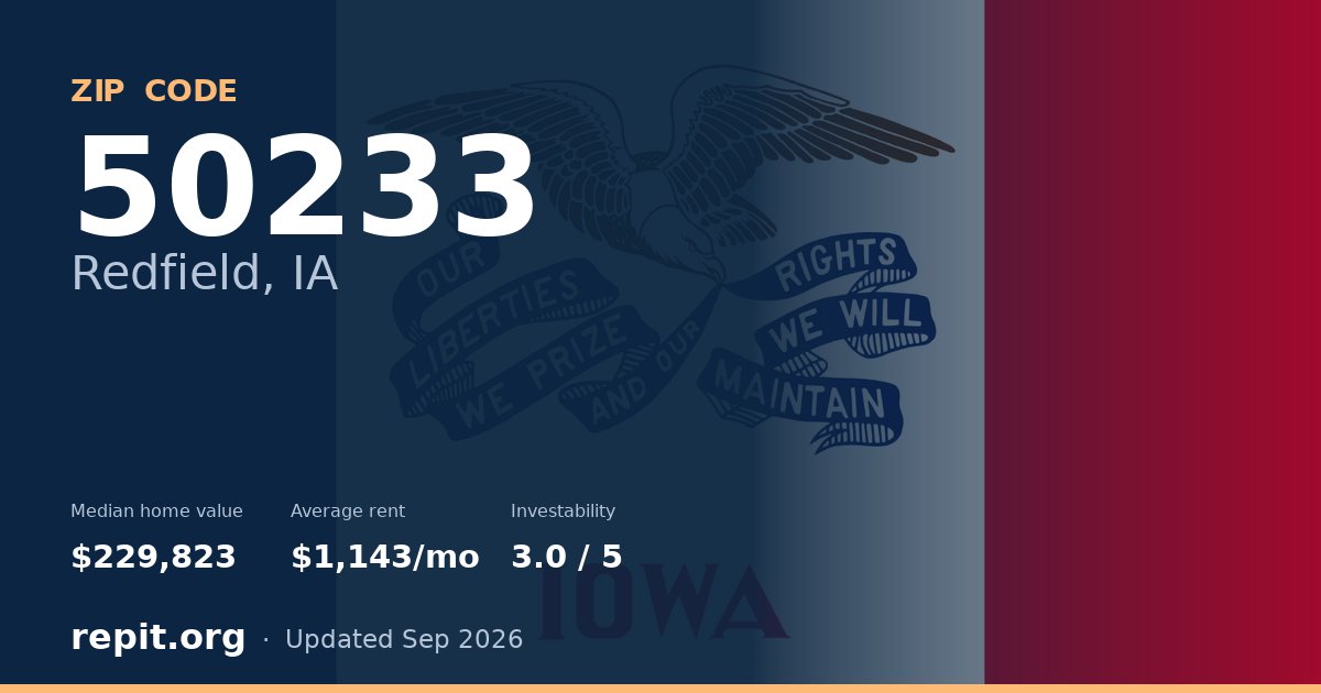 ZIP code 50233 (Redfield, IA) — median home value $229,823, average rent $1,143/mo