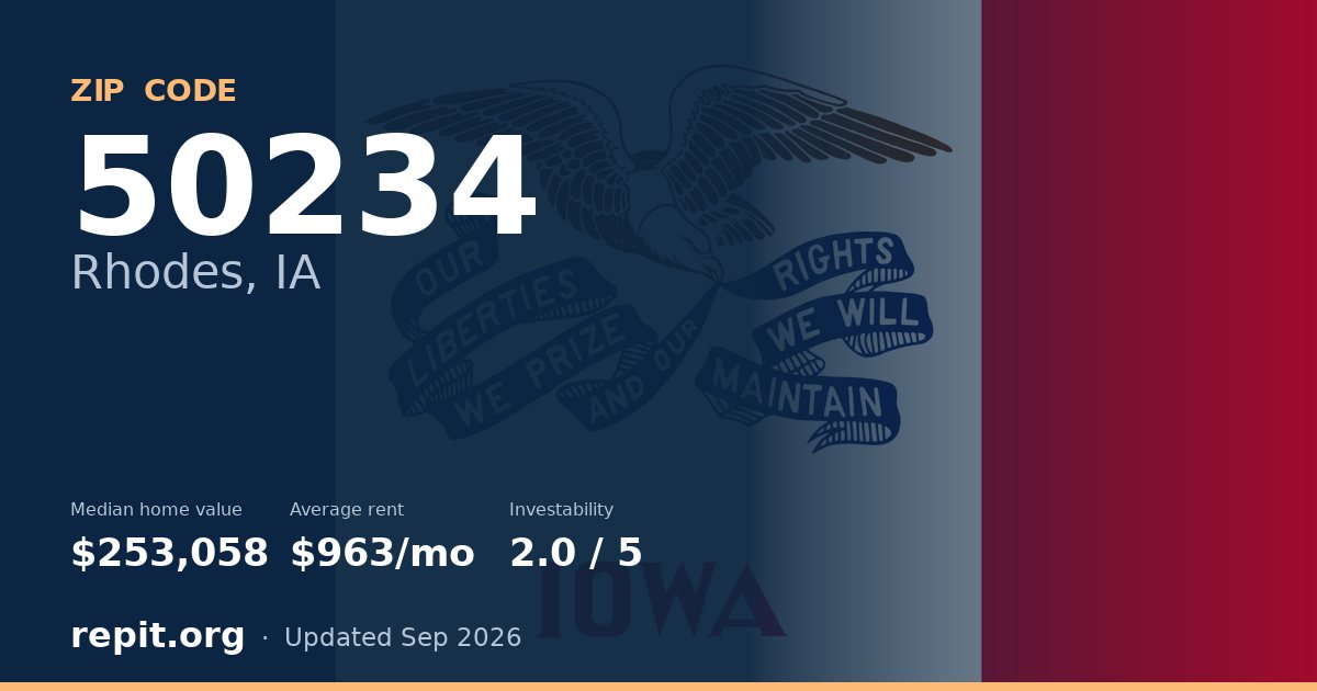 ZIP code 50234 (Rhodes, IA) — median home value $253,058, average rent $963/mo
