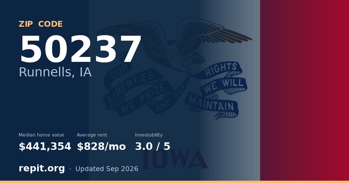 ZIP code 50237 (Runnells, IA) — median home value $441,354, average rent $828/mo