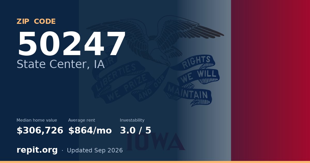 ZIP code 50247 (State Center, IA) — median home value $306,726, average rent $864/mo