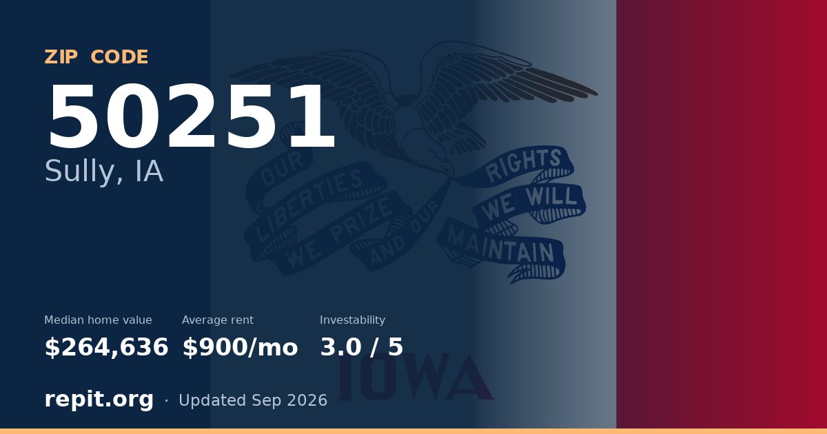 ZIP code 50251 (Sully, IA) — median home value $264,636, average rent $900/mo