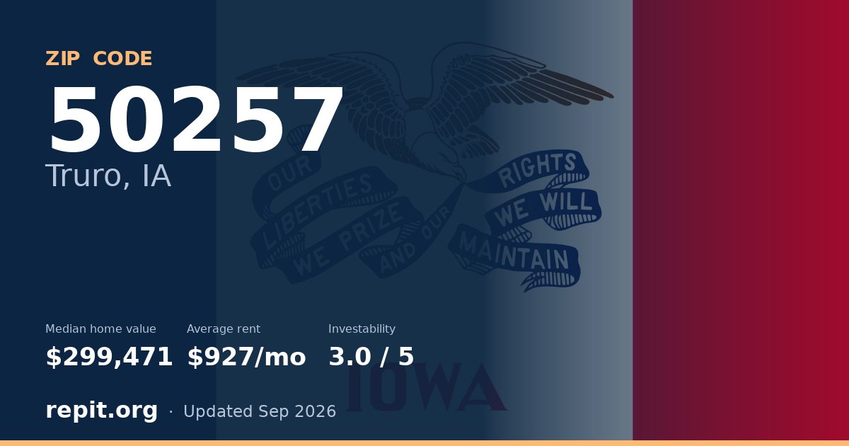 ZIP code 50257 (Truro, IA) — median home value $299,471, average rent $927/mo