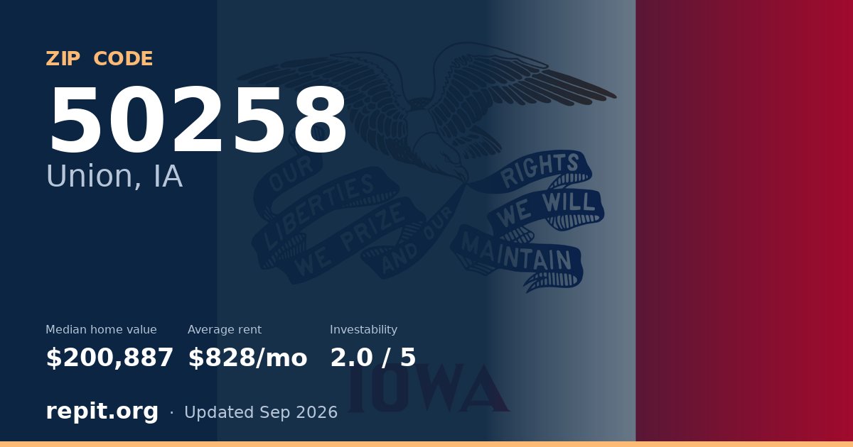 ZIP code 50258 (Union, IA) — median home value $200,887, average rent $828/mo