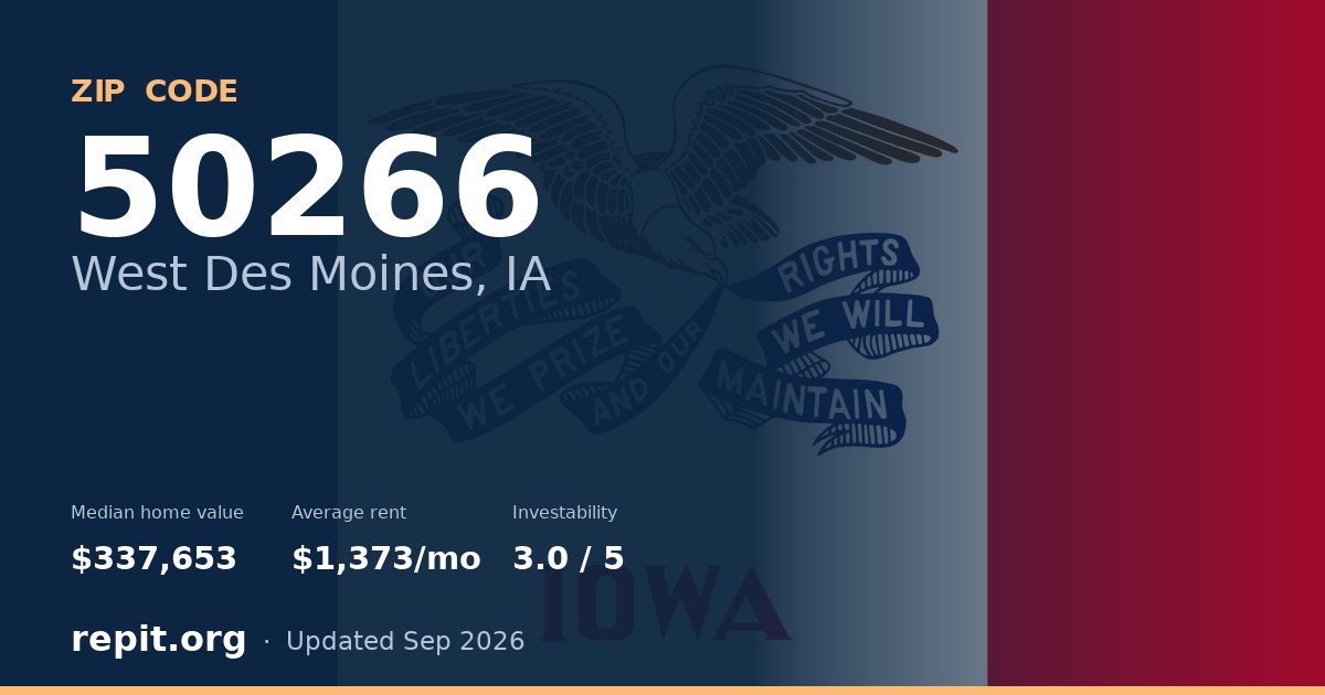 ZIP code 50266 (West Des Moines, IA) — median home value $337,653, average rent $1,373/mo