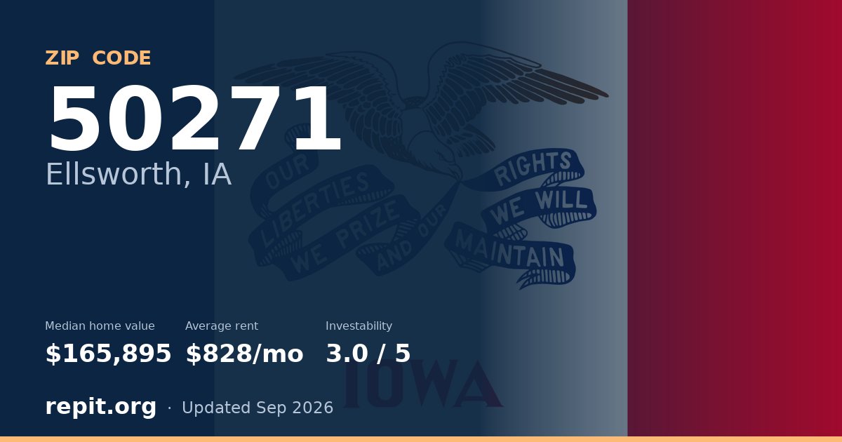 ZIP code 50271 (Ellsworth, IA) — median home value $165,895, average rent $828/mo
