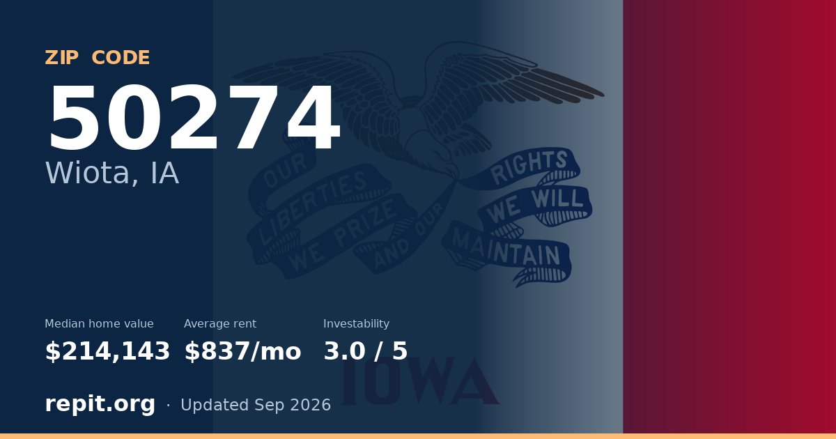 ZIP code 50274 (Wiota, IA) — median home value $214,143, average rent $837/mo