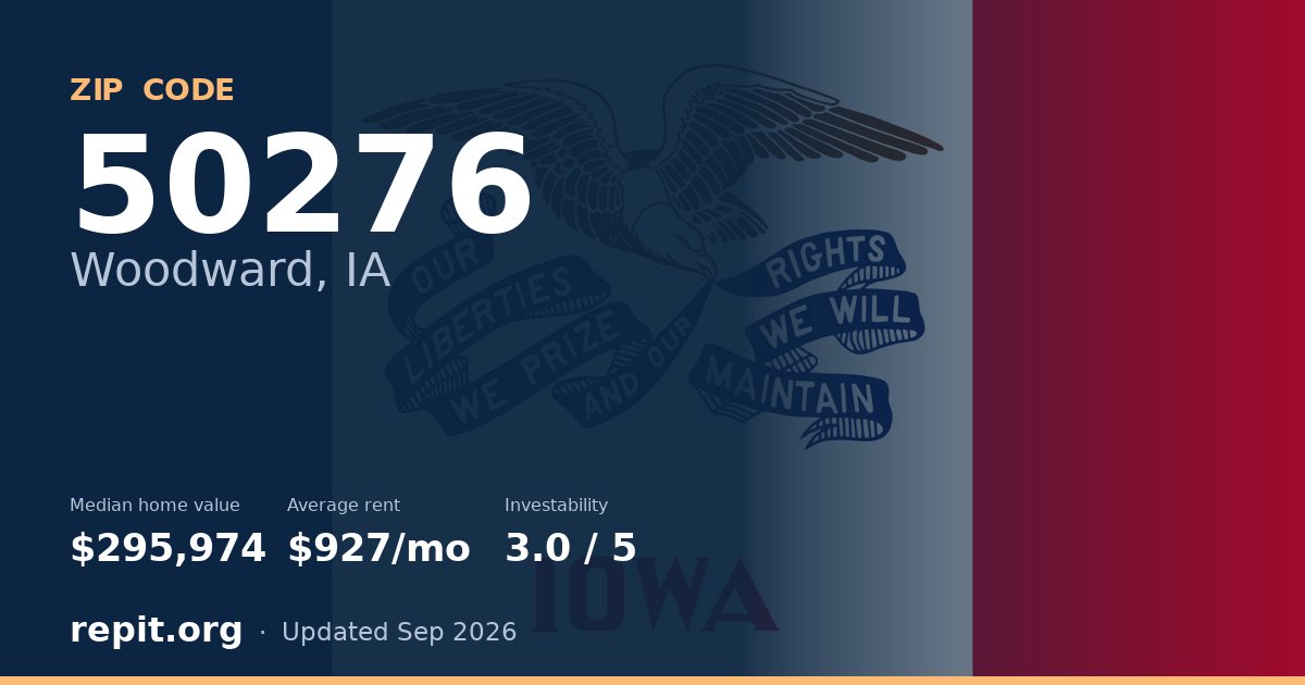 ZIP code 50276 (Woodward, IA) — median home value $295,974, average rent $927/mo