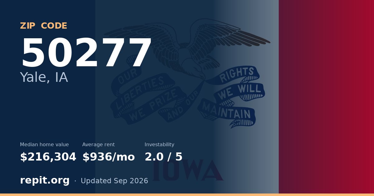 ZIP code 50277 (Yale, IA) — median home value $216,304, average rent $936/mo