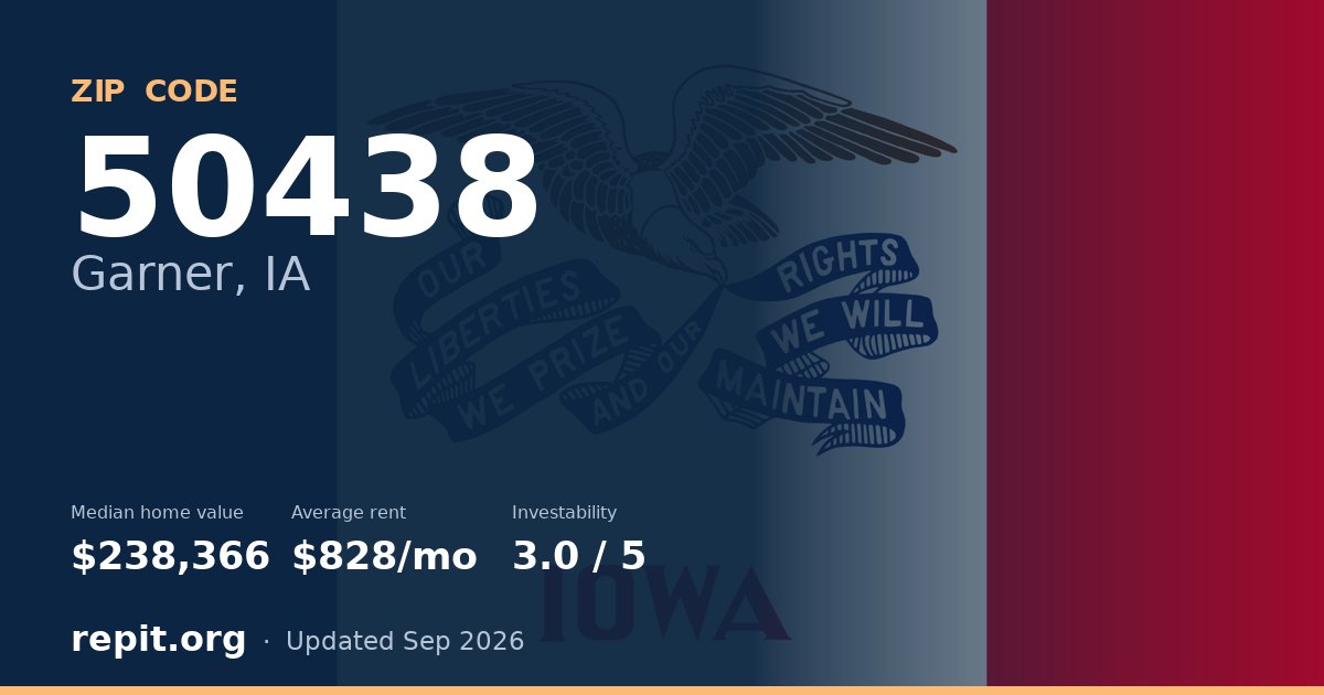 ZIP code 50438 (Garner, IA) — median home value $238,366, average rent $828/mo