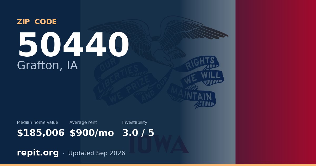ZIP code 50440 (Grafton, IA) — median home value $185,006, average rent $900/mo